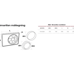 Discount SmartFan badventilator, fugtstyring, timer, Ø100 mm, hvid Duka|Badeværelsesventilatorer