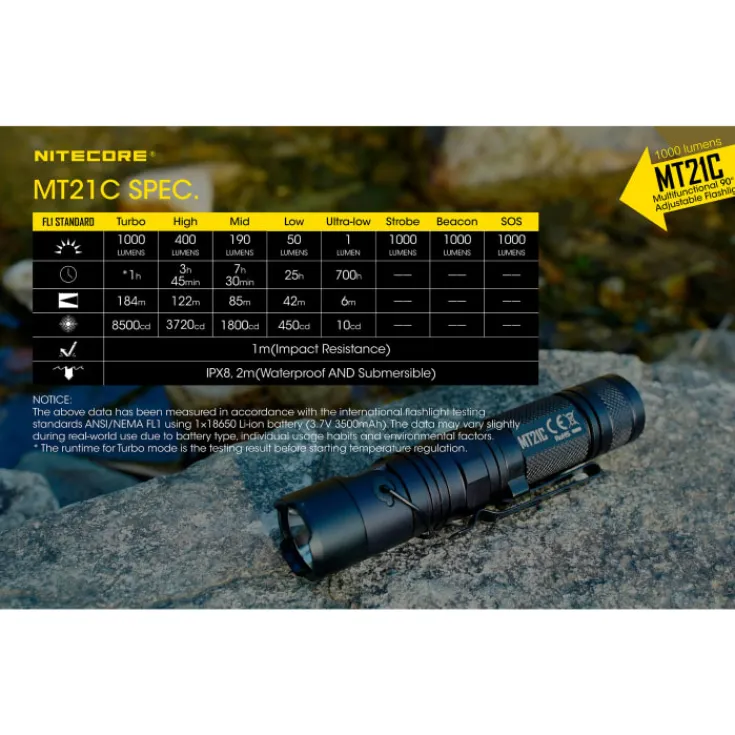 Clearance MT21C lommelygte Lommelygter
