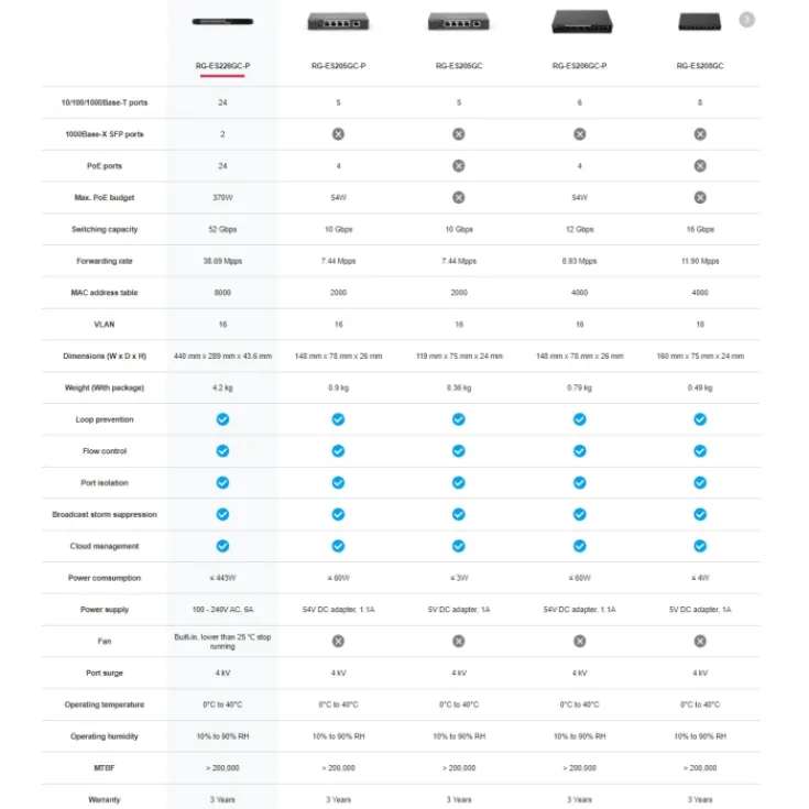 Discount Reyee switch, Routere & Switch