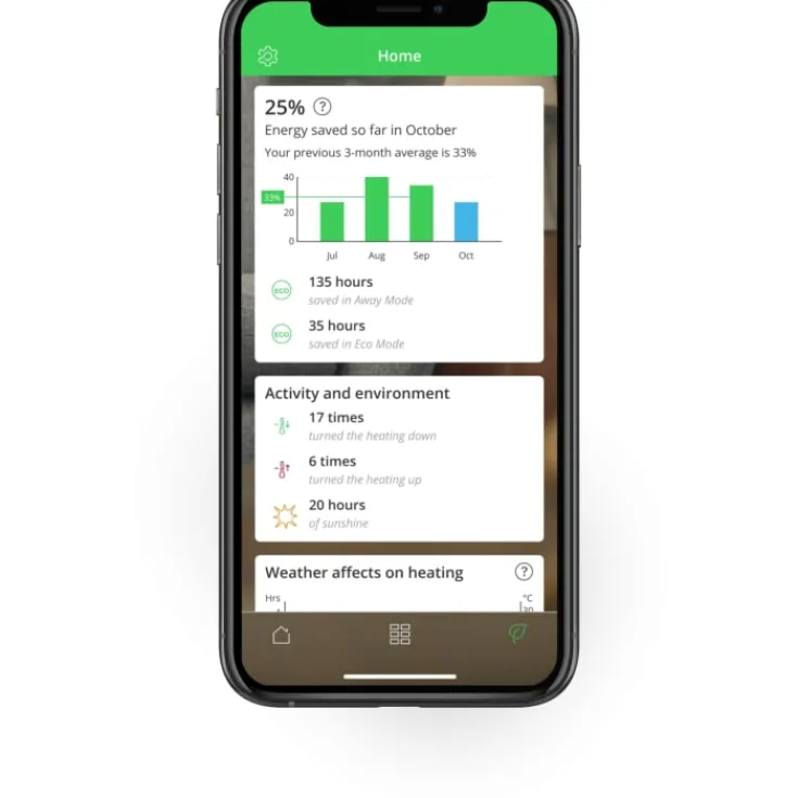 Wiser trådløs rumtermostat El Gulvvarme|Schneider Electric