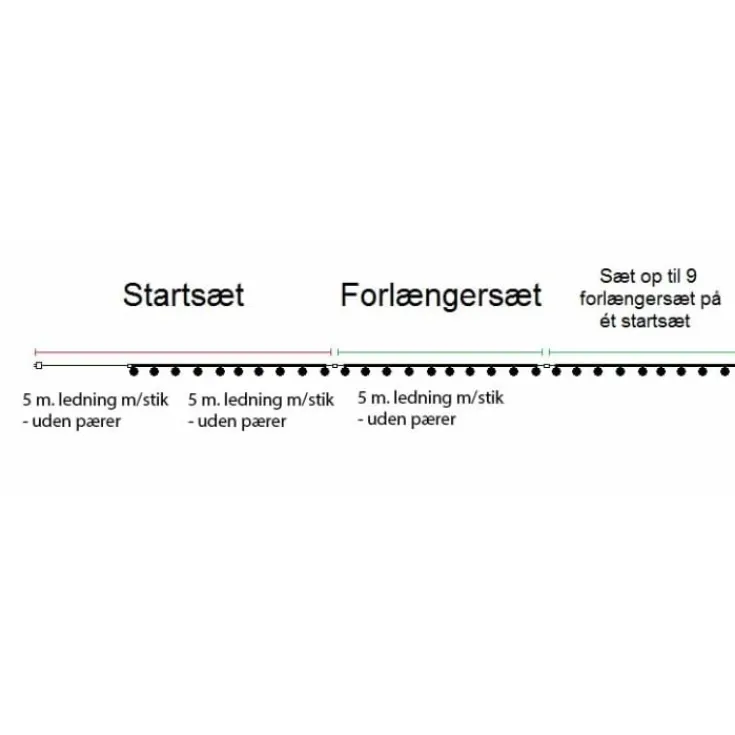 Best Tobias udendørs lyskæde, farvede pærer, startsæt Lyskæder
